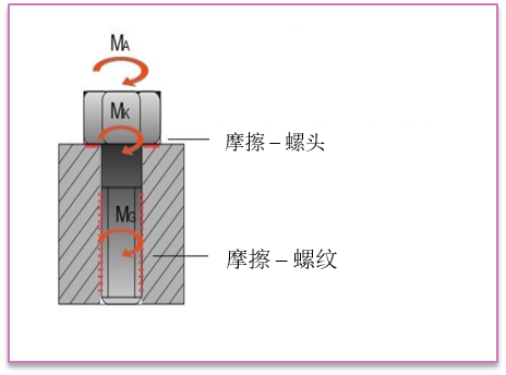 螺栓摩擦系數(shù)圖