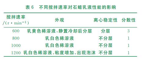 不同攪拌速率對石蠟乳液性能的影響