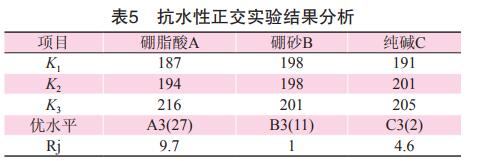 抗水性正交實(shí)驗(yàn)結(jié)果分析