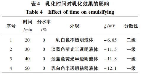 乳化時間對乳化效果的影響
