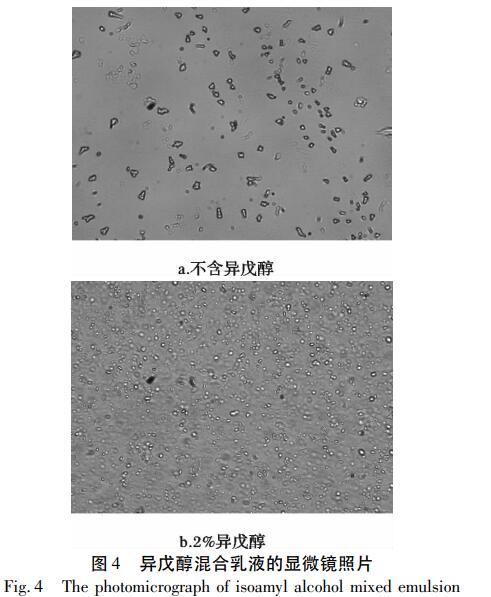 異戊醇混合乳液的顯微鏡照片