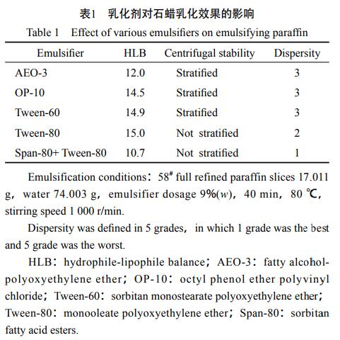 乳化劑對(duì)石蠟乳化效果的影響