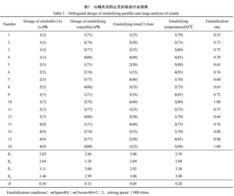 石蠟乳化的正交實(shí)驗(yàn)設(shè)計(jì)及結(jié)果