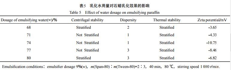 乳化水用量對(duì)石蠟乳化效果的影響