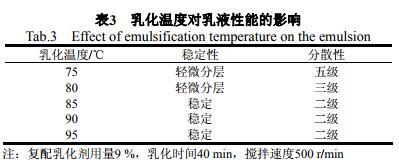 乳化溫度對(duì)乳液性能的影響