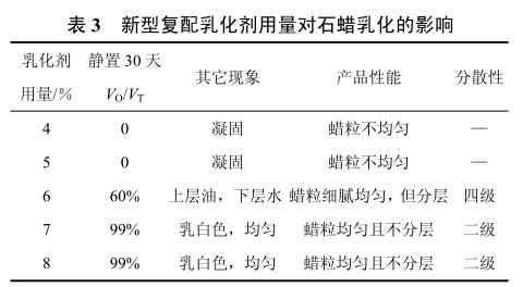 新型復(fù)配乳化劑用量對石蠟乳化的影響