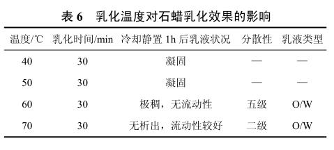 乳化溫度對石蠟乳化效果的影響