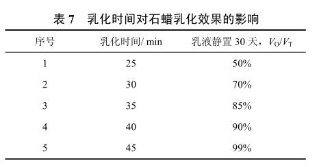 乳化時(shí)間對石蠟乳化效果的影響