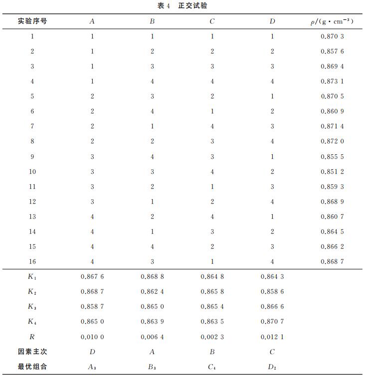 正交試驗