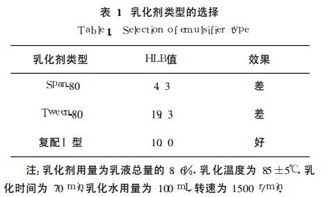 乳化劑類型的選擇