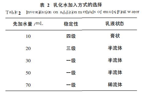 乳化水加入方式的選擇