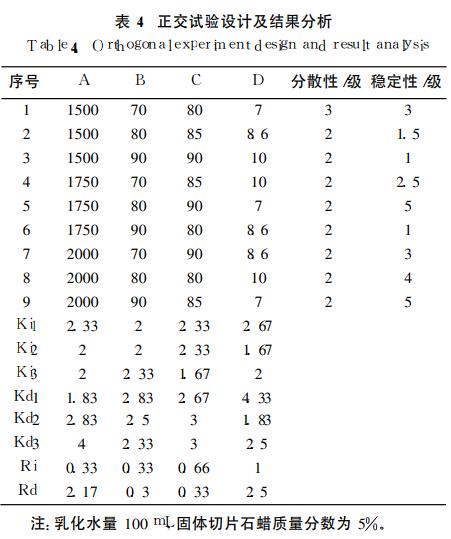 正交試驗(yàn)設(shè)計(jì)及結(jié)果分析