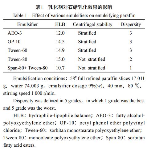 乳化劑對石蠟乳化效果的影響