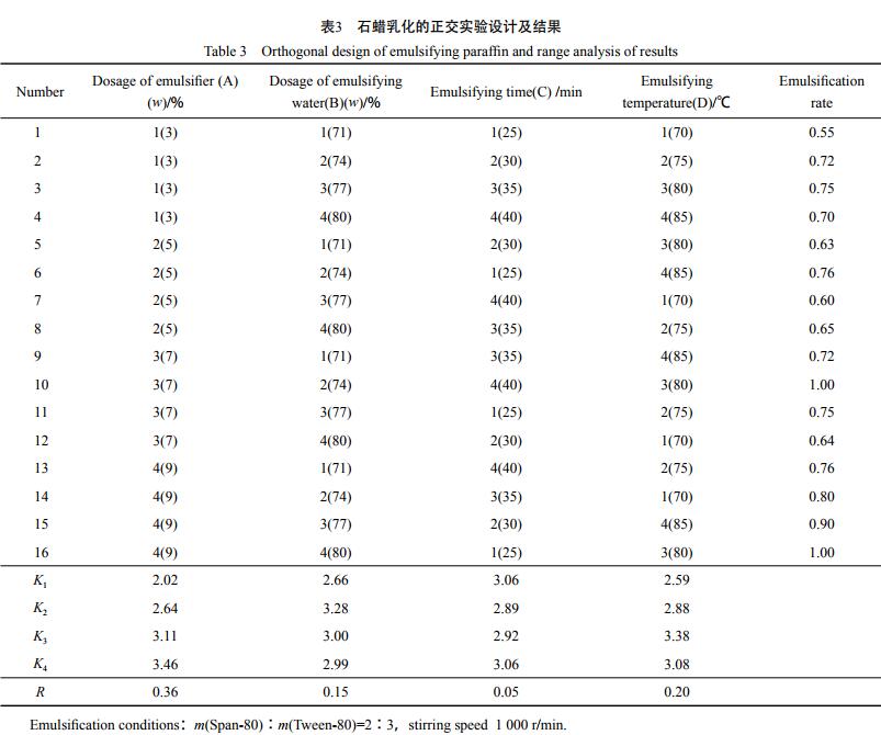 石蠟乳化的正交實驗設計及結果