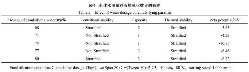 乳化水用量對石蠟乳化效果的影響