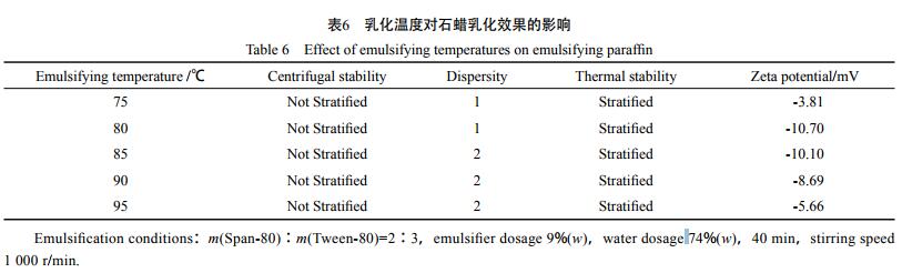 乳化溫度對石蠟乳化效果的影響