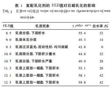 復(fù)配乳化劑的 HLB值對石蠟乳化的影響