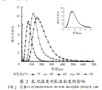 乳化溫度對乳液粒度的影響