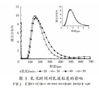 乳化時間對乳液粒度的影響