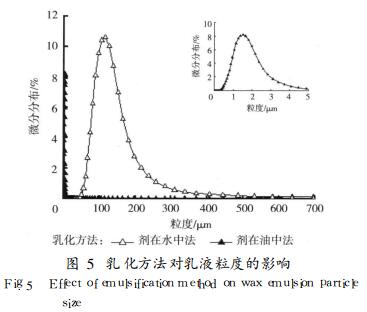乳化方法對乳液粒度的影響