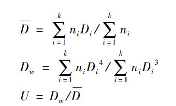 平均顆粒尺寸 D 、多分散性指數(shù) U 的計算公式