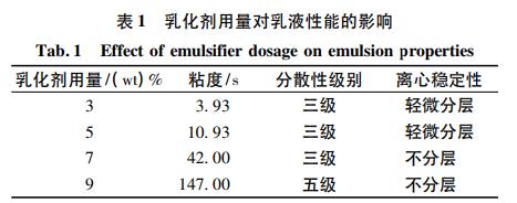 乳化劑用量對乳液性能的影響