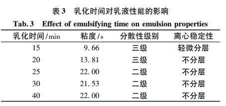 乳化時間對乳液性能的影響