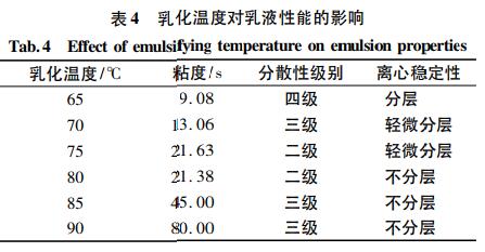 乳化溫度對乳液性能的影響