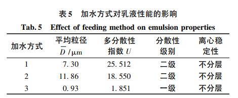 加水方式對乳液性能的影響