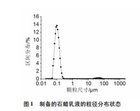 制備的石蠟乳液的粒徑分布狀態(tài) 