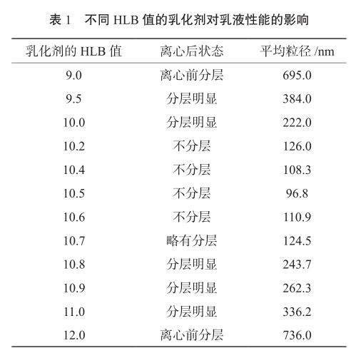 不同 HLB 值的乳化劑對乳液性能的影響