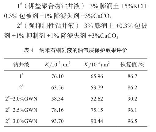 納米石蠟乳液的油氣層保護(hù)效果評價