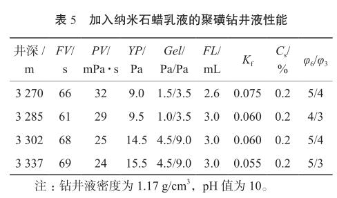 加入納米石蠟乳液的聚磺鉆井液性能