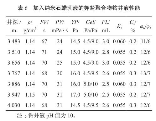 加入納米石蠟乳液的鉀鹽聚合物鉆井液性能