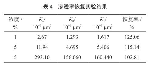 滲透率恢復(fù)實驗結(jié)果