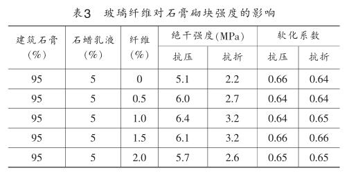 玻璃纖維對石膏砌塊強(qiáng)度的影響