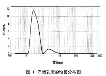石蠟乳液的粒徑分布圖