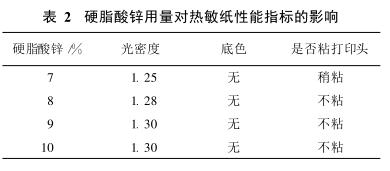 硬脂酸鋅用量對熱敏紙性能指標(biāo)的影響