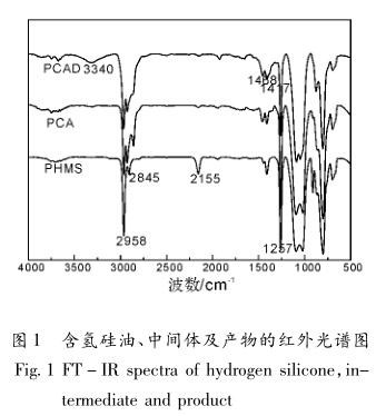 含氫硅油、中間體及產(chǎn)物的紅外光譜圖