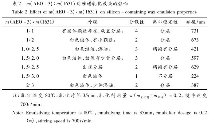 m( AEO －3) ∶ m( 1631) 對硅蠟乳化效果的影響