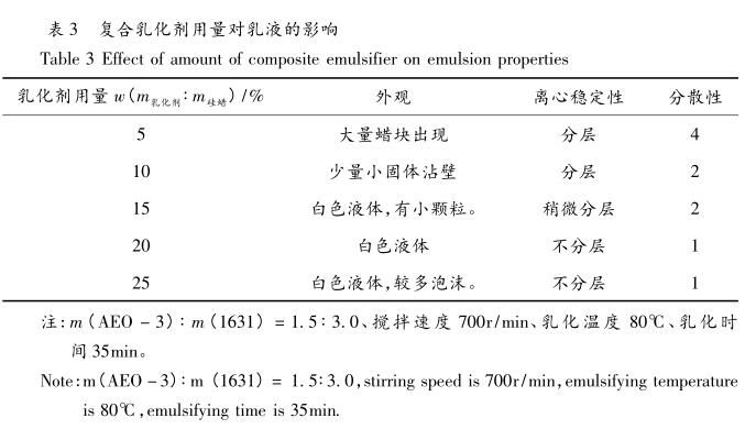 復(fù)合乳化劑用量對乳液的影響