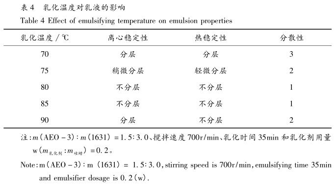 乳化溫度對乳液的影響