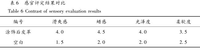 感官評定結(jié)果對比