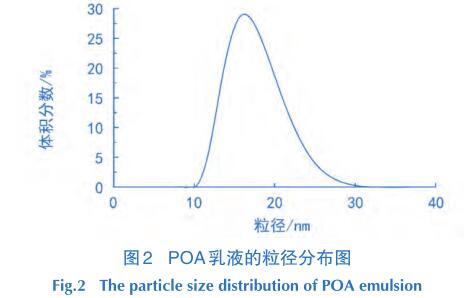 POA乳液的粒徑分布圖