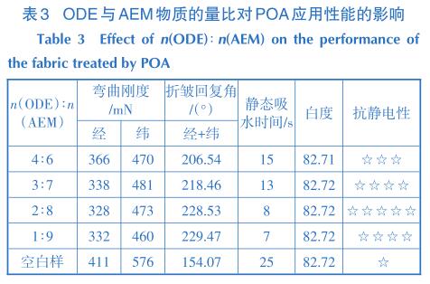 ODE與AEM物質(zhì)的量比對POA應(yīng)用性能的影響