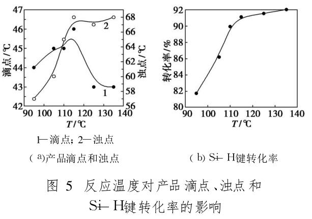 反應(yīng)溫度對產(chǎn)品滴點 、濁點和 Si—H鍵轉(zhuǎn)化率的影響