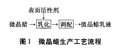 微 晶 蠟 生 產(chǎn) 工 藝 流 程