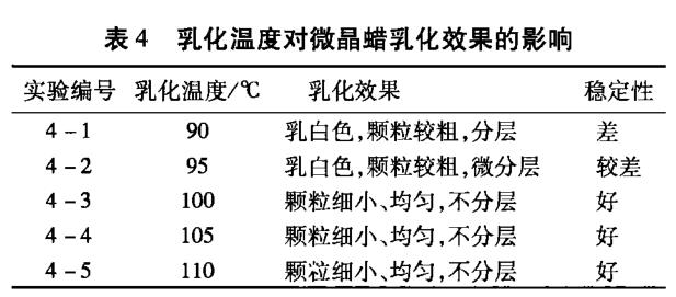 乳化 溫 度 對 微 晶 蠟乳化 效 果 的影響