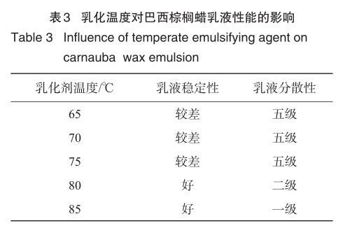 乳化溫度對巴西棕櫚蠟乳液性能的影響