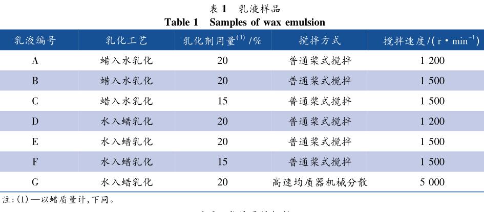 乳液樣品